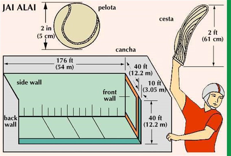 Hřiště a pomůcky | www.tampabayjaialai.com